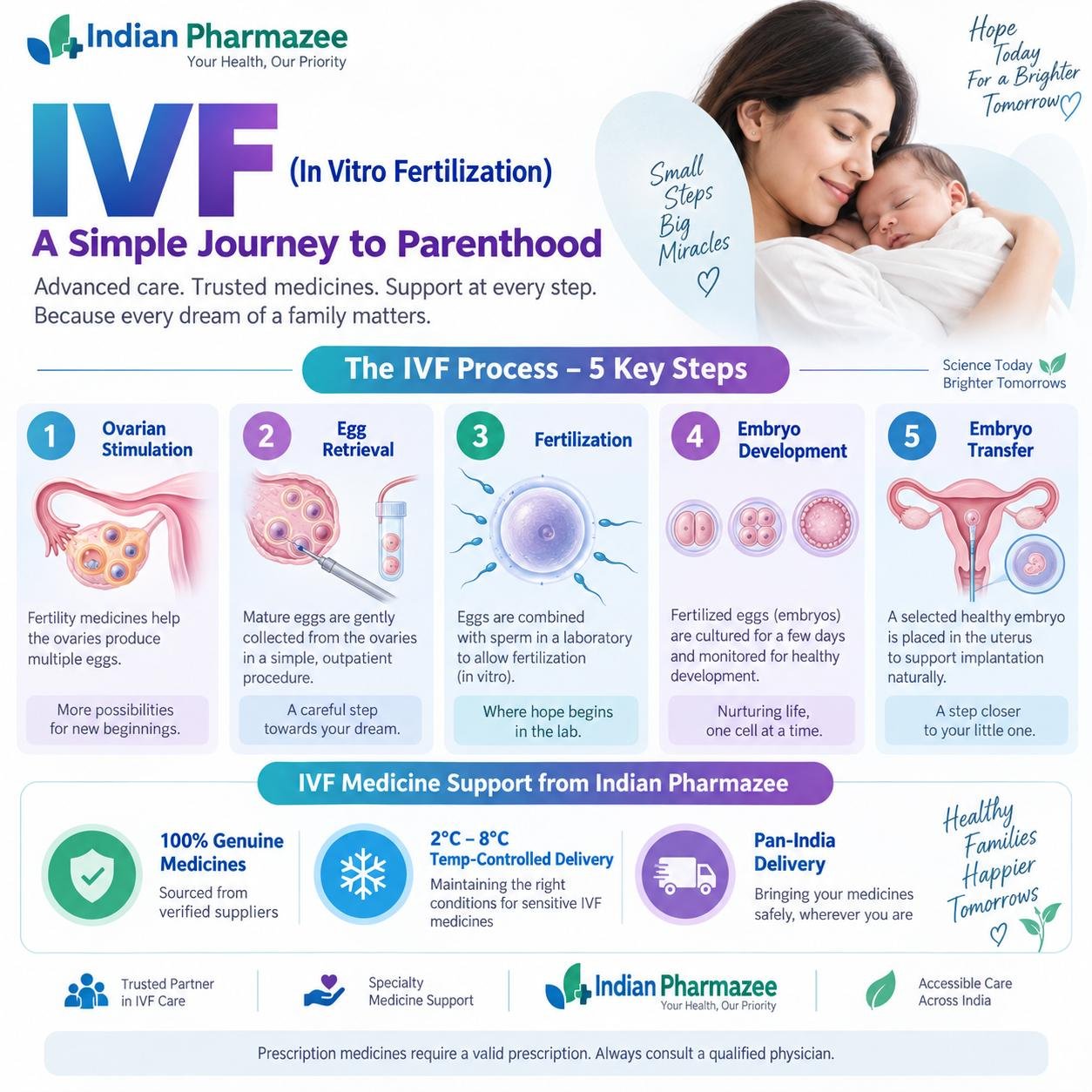 IVF Medicines & Fertility Care Products – IndianPharmazee