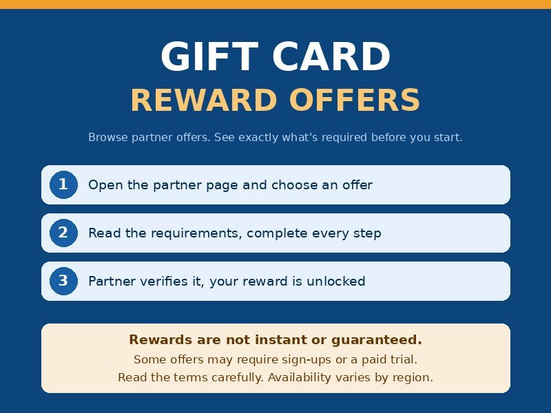 Browse Partner Offers & Gift Card Rewards – See How It Works