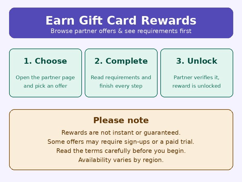Browse Partner Offers & Gift Card Rewards – See How It Works