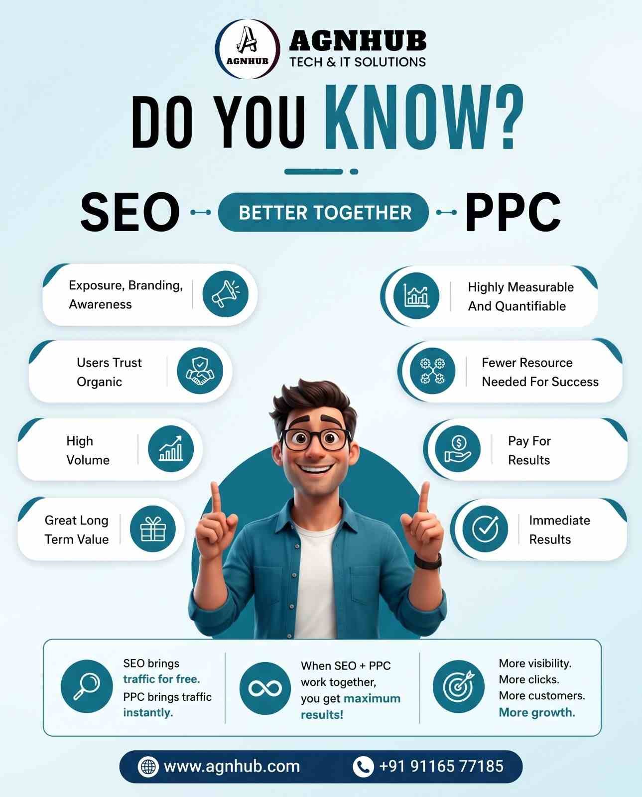 Do You Know the Difference Between SEO & PPC? | Scale Your Business with AGN HUB